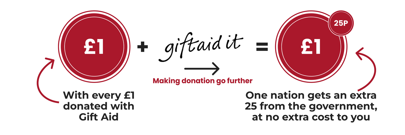 Gift Aid Logo